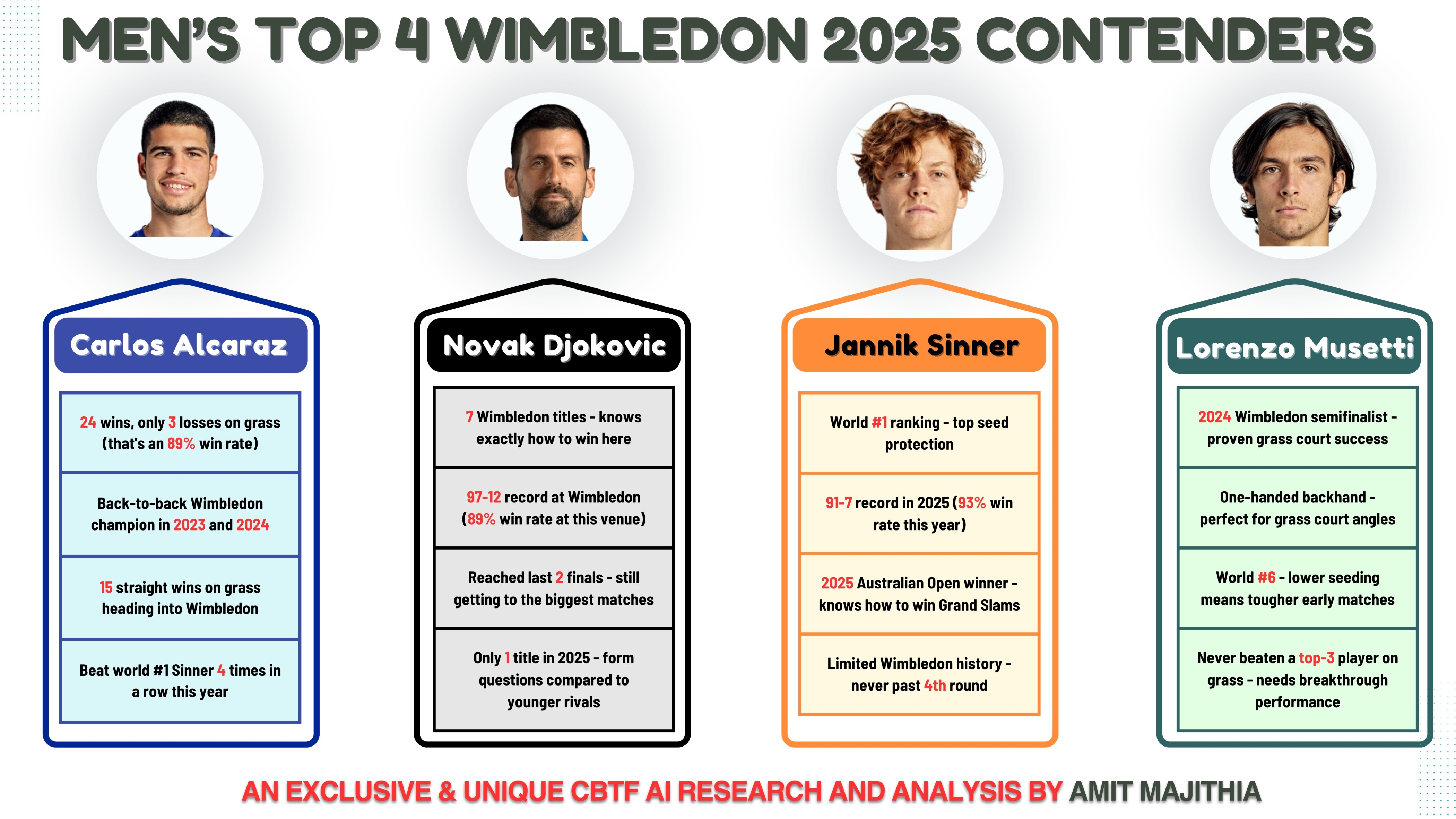 Wimbledon 2025