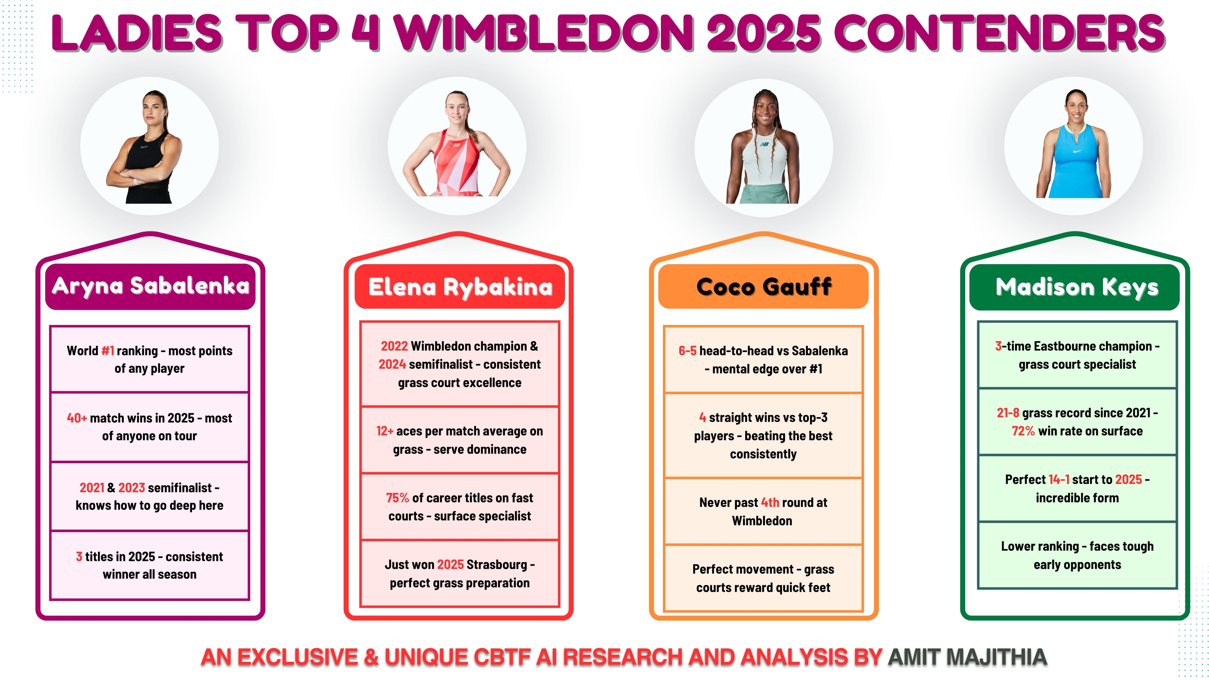 Wimbledon 2025