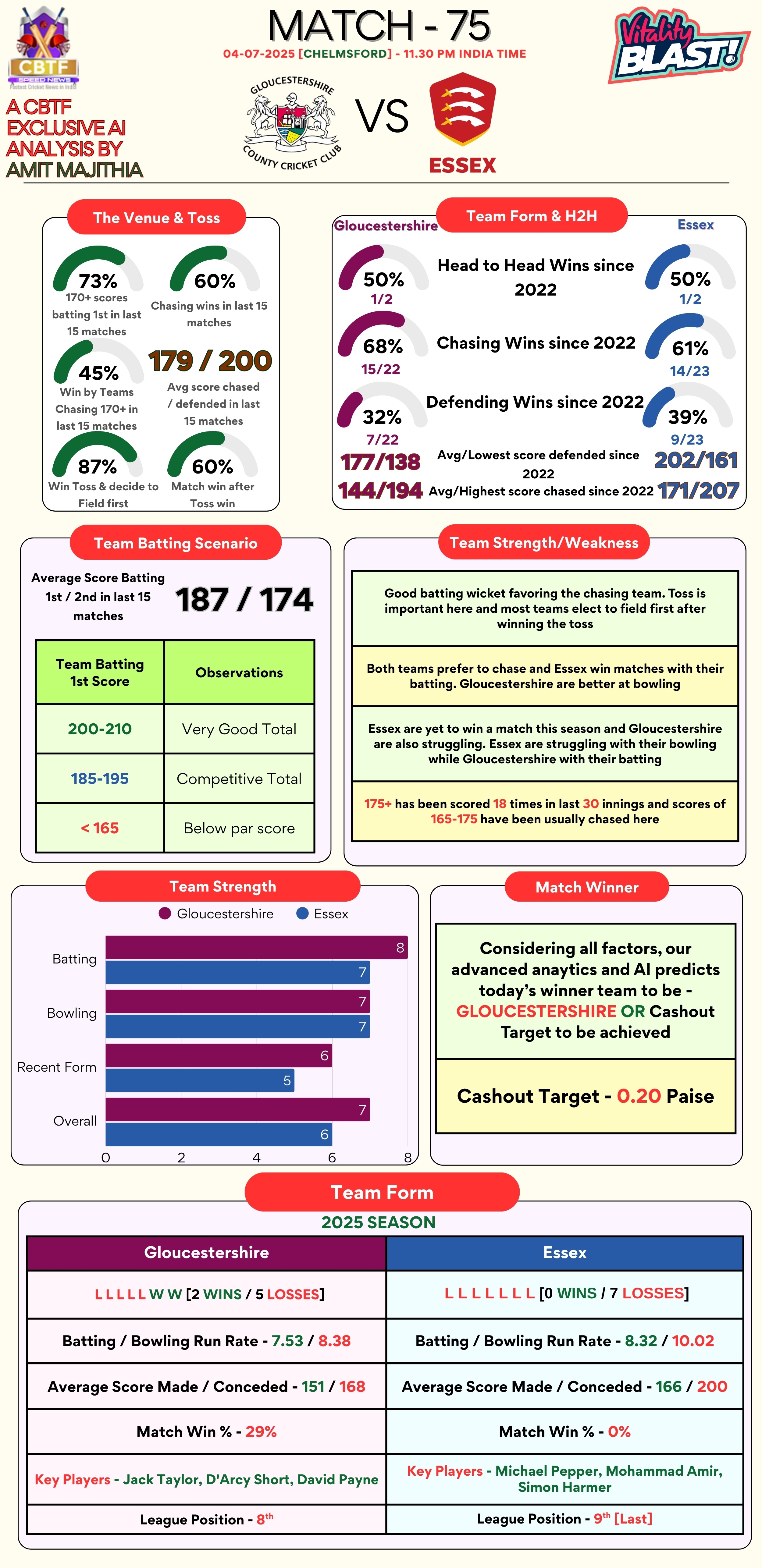 Vitality Blast 2025 Match #75