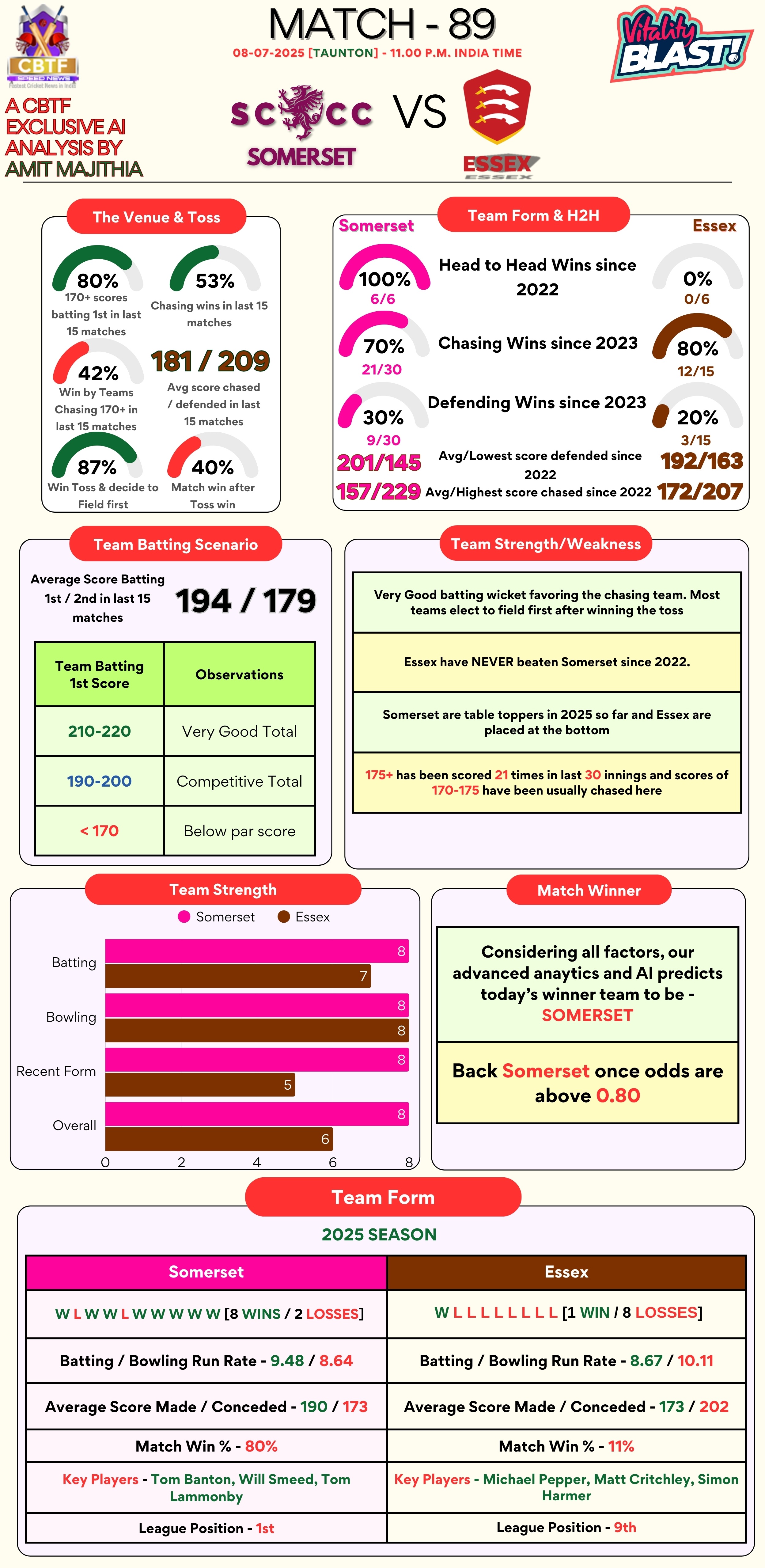 Vitality Blast 2025 Match 89 Preview